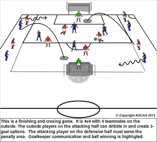 Goalkeeper Crossing Training, Tactical Coaching for Flank Service