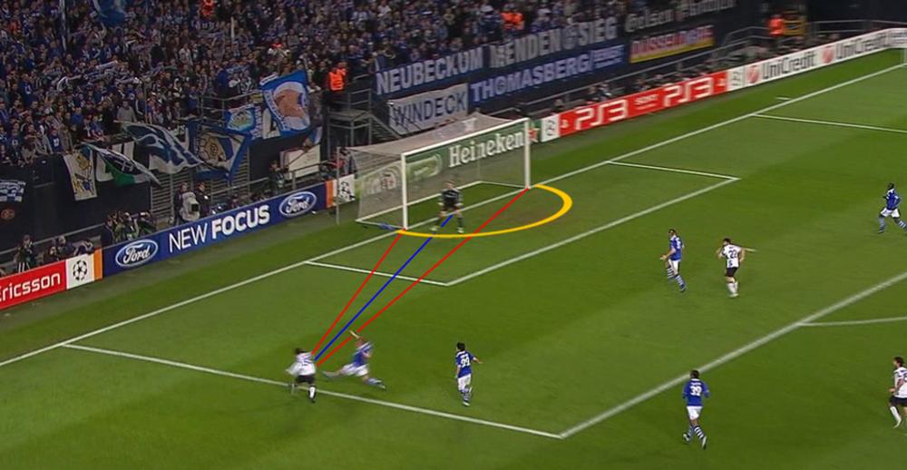 Goalkeeper angles and positioning