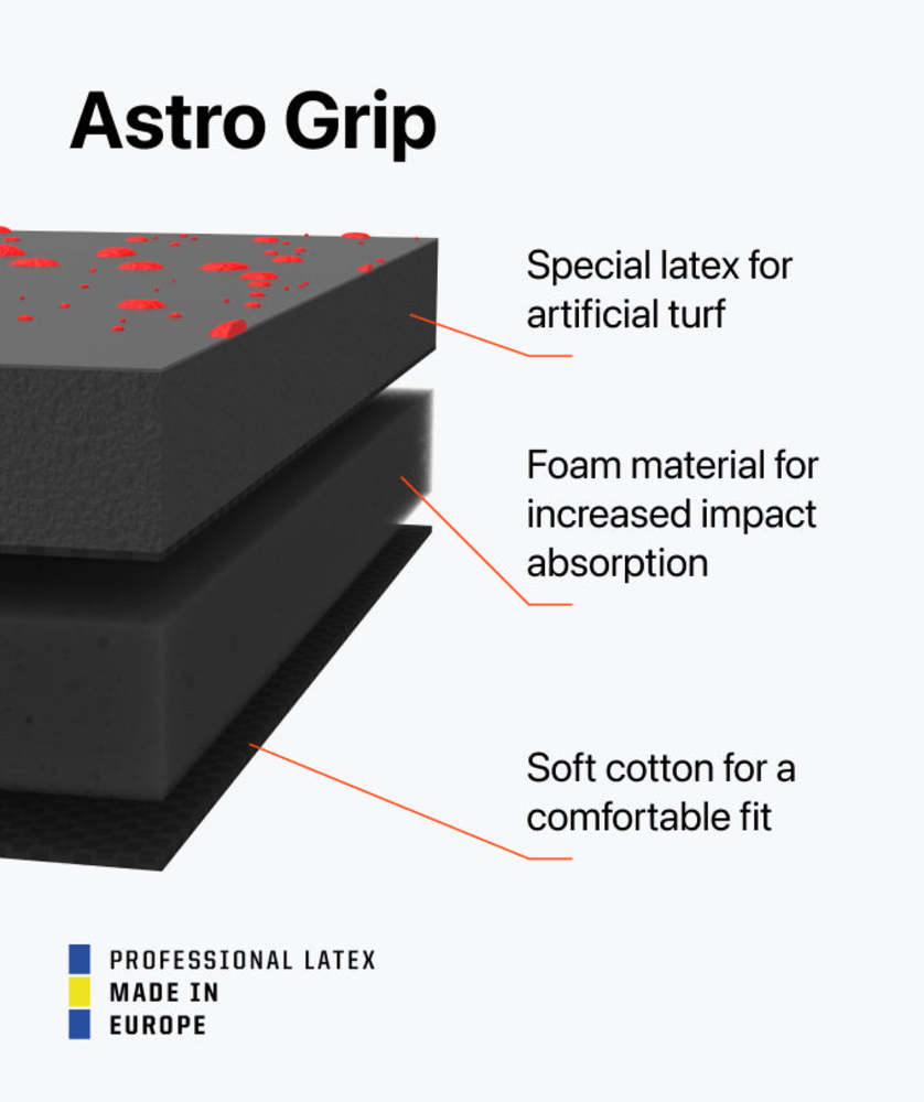 T1tan Astro Grip Details