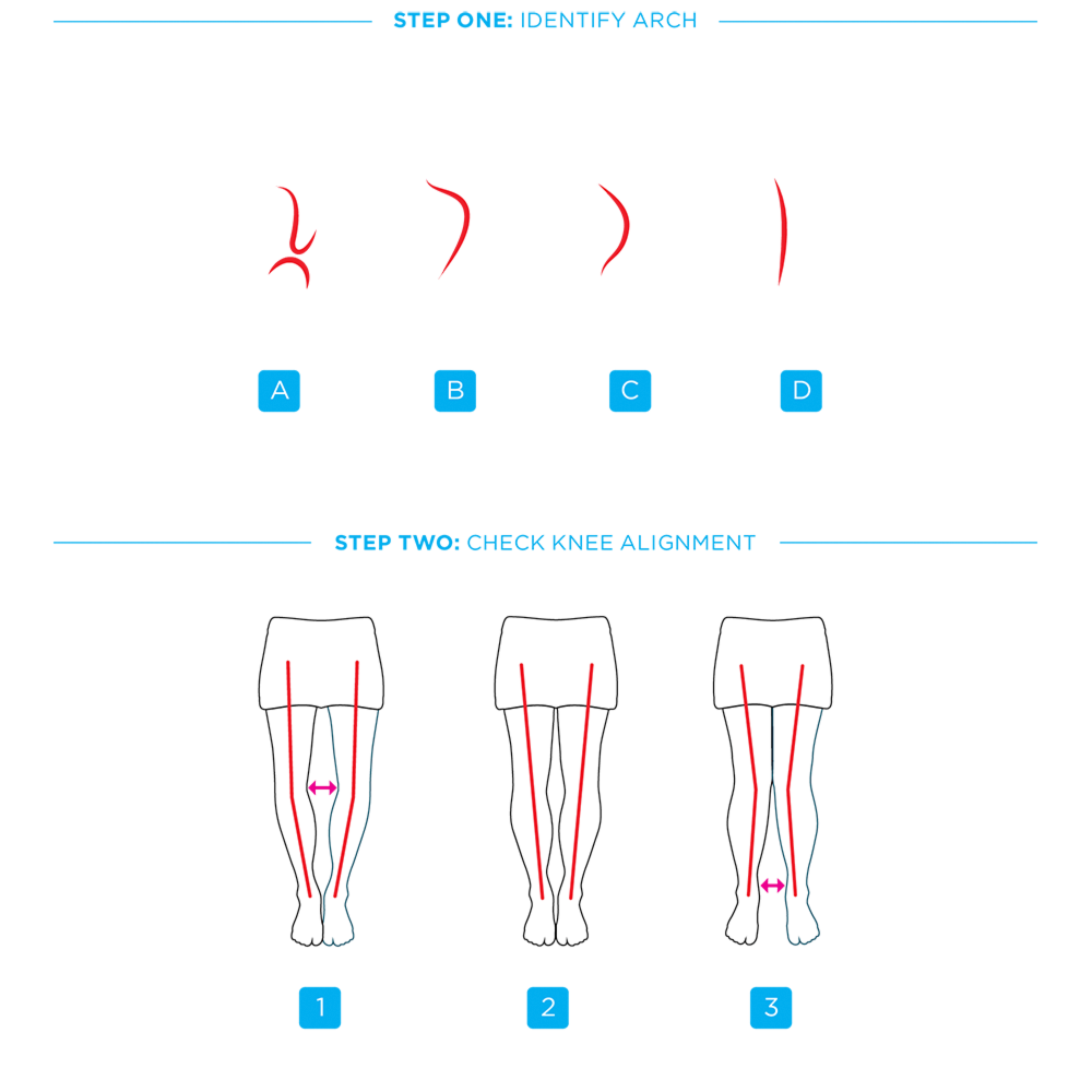 Currex Sizing Help