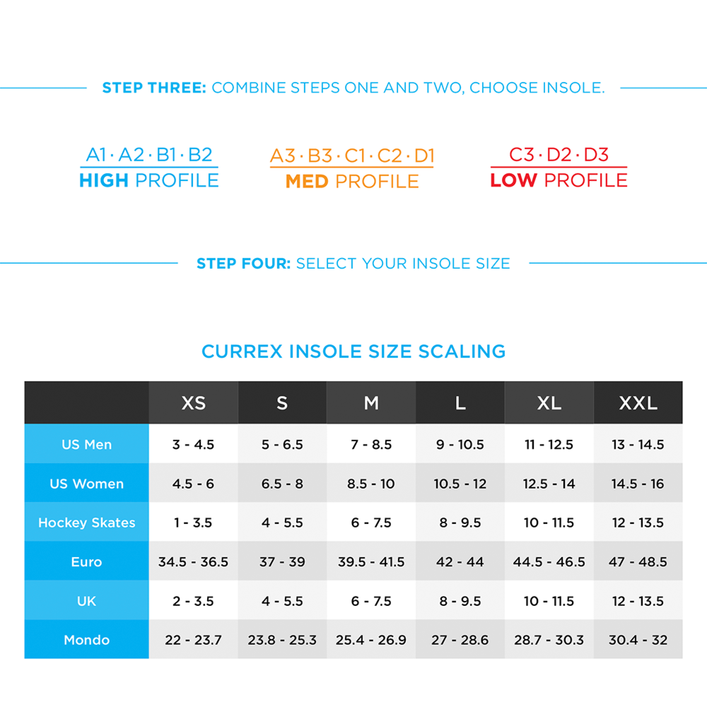 Currex Sizing Chart