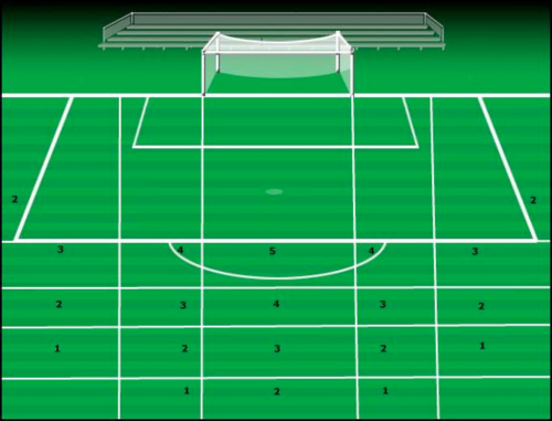 Goalkeeper Guidelines For Setting A Wall Keeperstop
